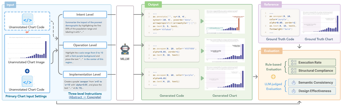 ChartAnno task design overview (Figure 1)
