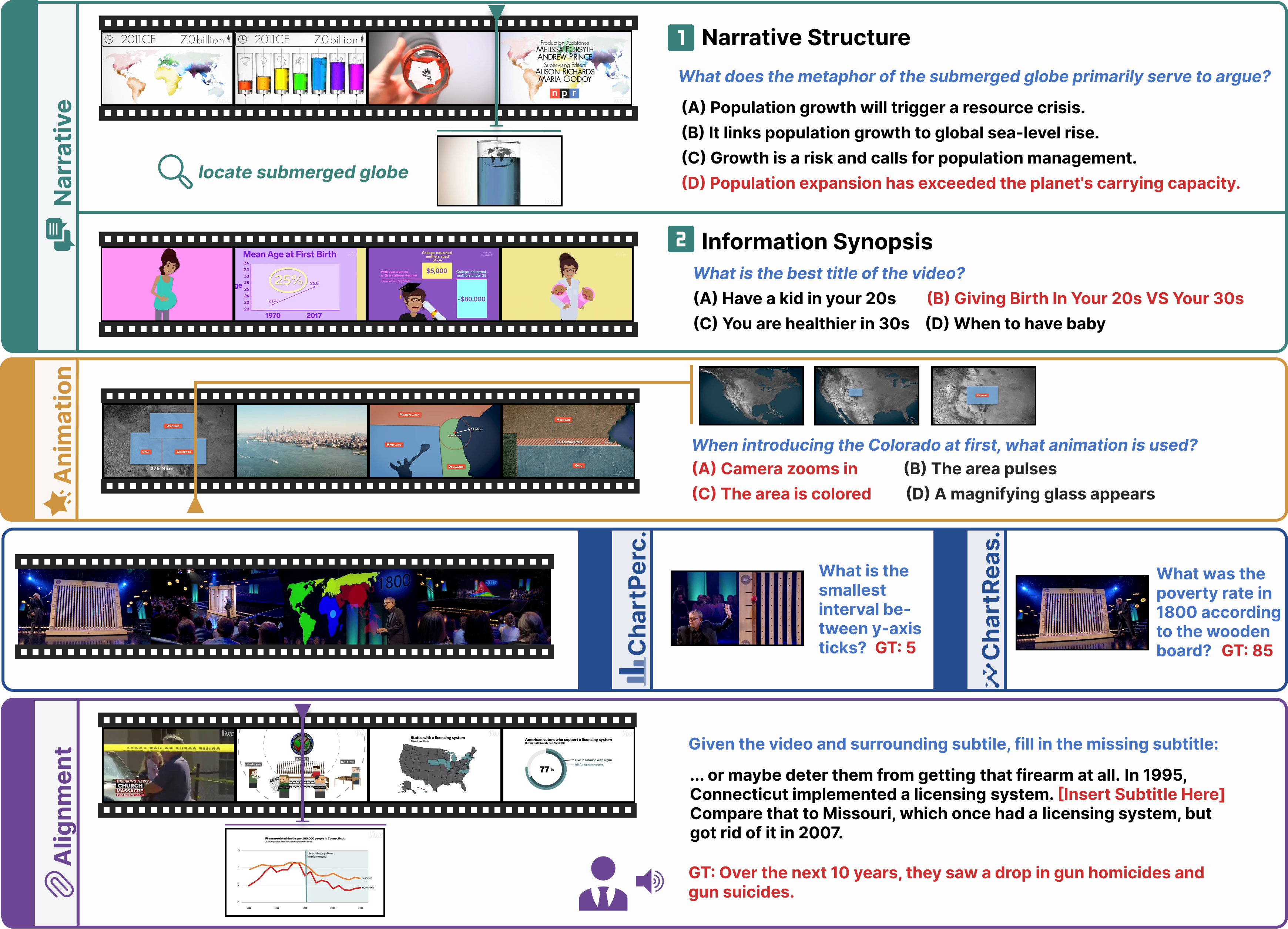 DVBench overview
