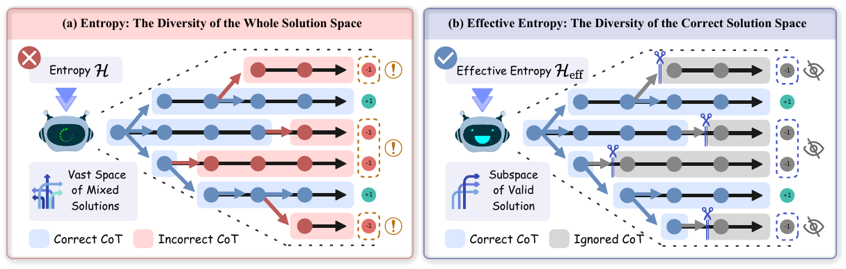 VEPO comparison of standard entropy and effective entropy (Figure 1)